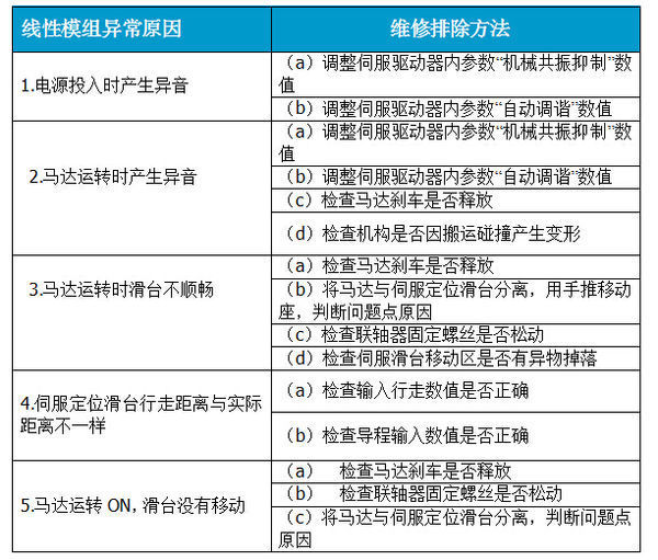 線性模組問(wèn)題處理.jpg