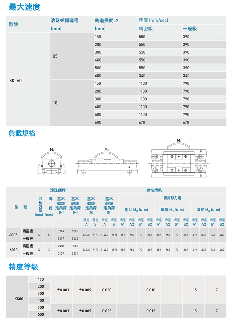 官網(wǎng)-KK60詳情-(2)906長(zhǎng)_03.jpg