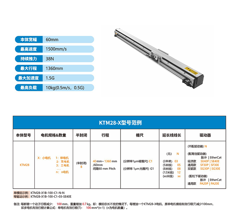 直線電機模組、磁懸浮直線電機、直線電機、內嵌式直線模組.jpg