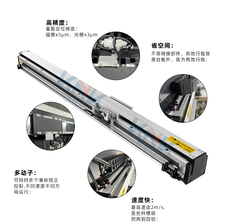 直線電機模組、磁懸浮直線電機、直線電機、內嵌式直線模組.jpg